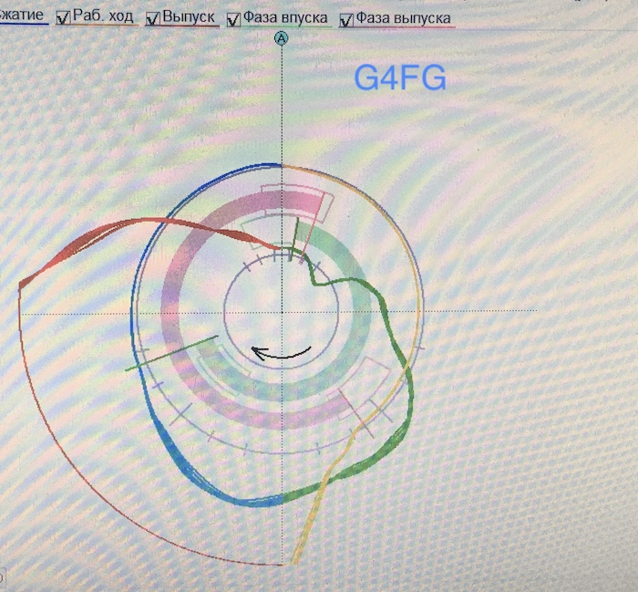 Диагностика ГРМ G4FG Диагностика ГРМ G4FG осцилограф Сто Спартак