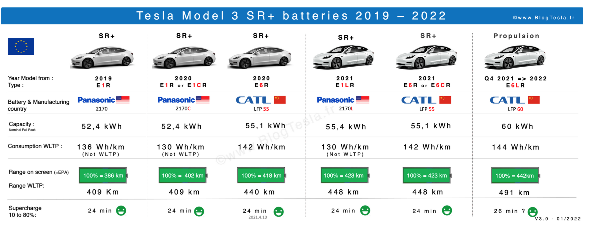 Стандарт батарея Тесла Стандарт батарея Тесла