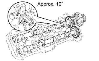 картинка положения распредвалов 3UZ-FE положения распредвалов 3UZ-FE