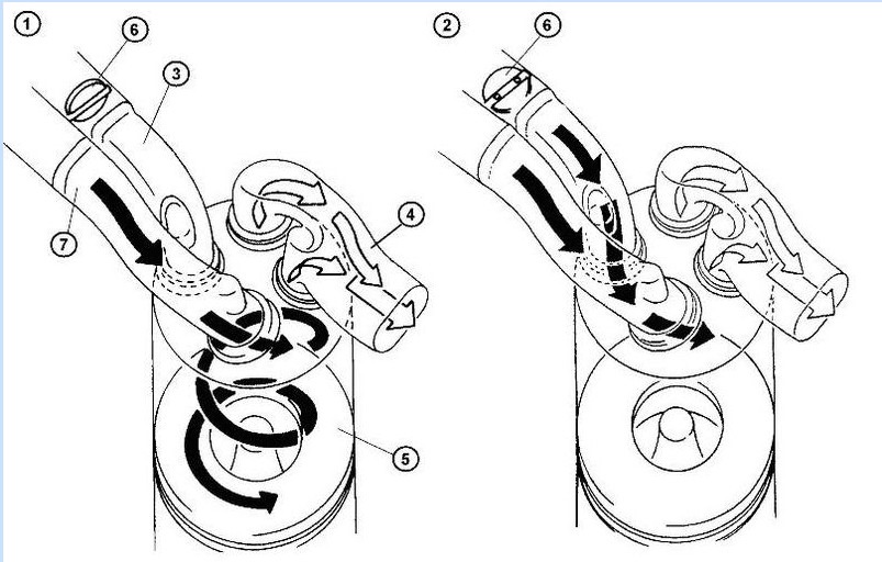 картинка Вихревых заслонок у БМВ вихревые заслонки в работе на БМВ
