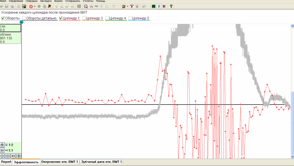 Заз 1102, работа двигателя график Харрактеристика вклада влияния на работу 1го цилиндра