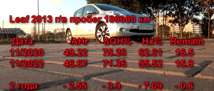 Как меняется СОХ за 2 года Как меняется СОХ за 2 года